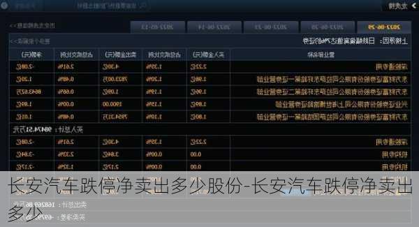 长安汽车跌停净卖出多少股份-长安汽车跌停净卖出多少