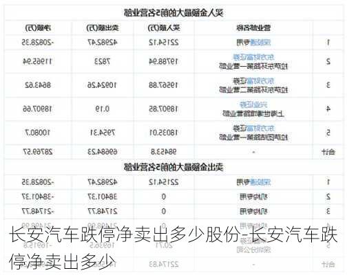 长安汽车跌停净卖出多少股份-长安汽车跌停净卖出多少