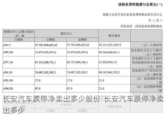 长安汽车跌停净卖出多少股份-长安汽车跌停净卖出多少