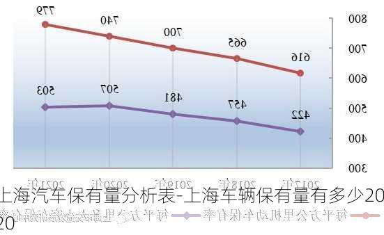 上海汽车保有量分析表-上海车辆保有量有多少2020