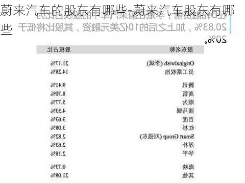 蔚来汽车的股东有哪些-蔚来汽车股东有哪些