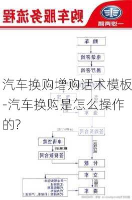 汽车换购增购话术模板-汽车换购是怎么操作的?