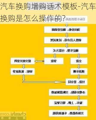 汽车换购增购话术模板-汽车换购是怎么操作的?