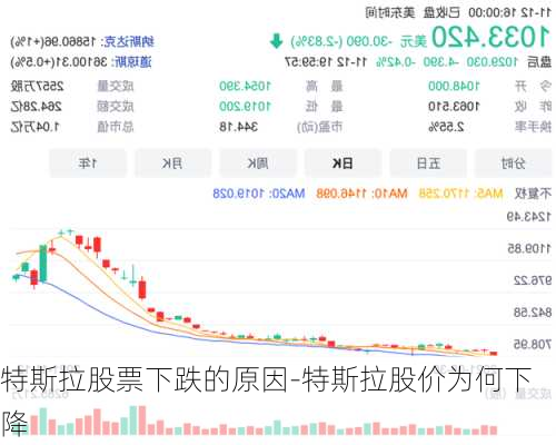 特斯拉股票下跌的原因-特斯拉股价为何下降