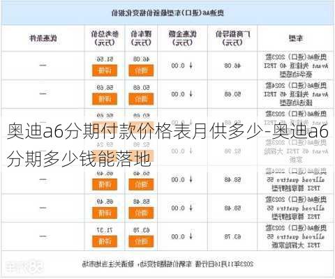 奥迪a6分期付款价格表月供多少-奥迪a6分期多少钱能落地