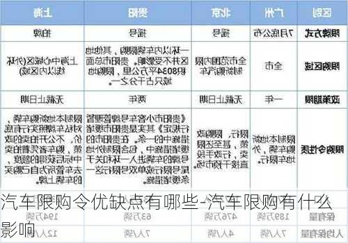 汽车限购令优缺点有哪些-汽车限购有什么影响