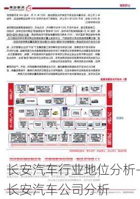 长安汽车行业地位分析-长安汽车公司分析