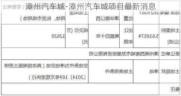 漳州汽车城-漳州汽车城项目最新消息