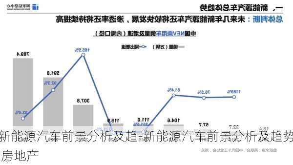 新能源汽车前景分析及趋-新能源汽车前景分析及趋势 房地产