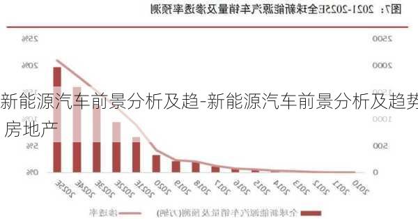 新能源汽车前景分析及趋-新能源汽车前景分析及趋势 房地产