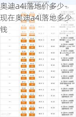 奥迪a4l落地价多少-现在奥迪a4l落地多少钱