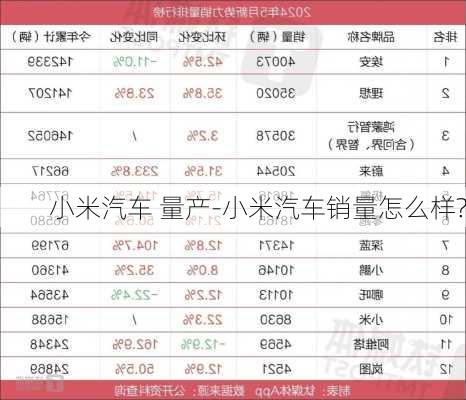 小米汽车 量产-小米汽车销量怎么样?