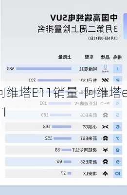 阿维塔E11销量-阿维塔e11