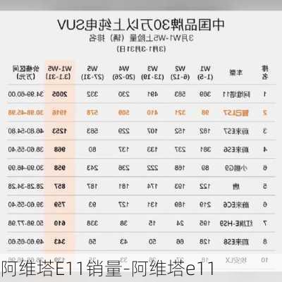 阿维塔E11销量-阿维塔e11