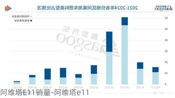 阿维塔E11销量-阿维塔e11