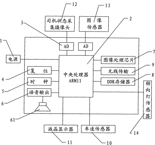 汽车防撞系统的设计-汽车防撞系统原理设计