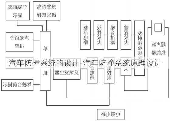 汽车防撞系统的设计-汽车防撞系统原理设计