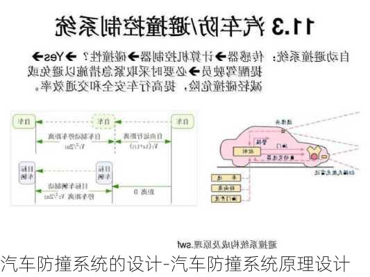 汽车防撞系统的设计-汽车防撞系统原理设计