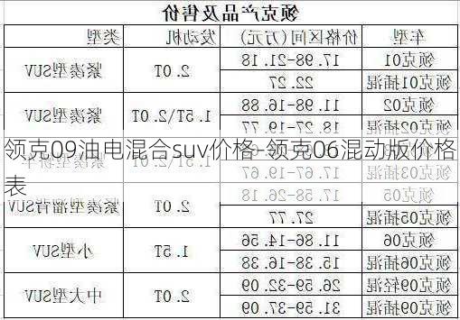 领克09油电混合suv价格-领克06混动版价格表