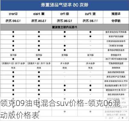 领克09油电混合suv价格-领克06混动版价格表