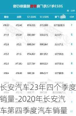 长安汽车23年四个季度销量-2020年长安汽车第四季度汽车销量