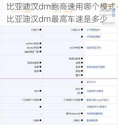 比亚迪汉dm跑高速用哪个模式-比亚迪汉dm最高车速是多少