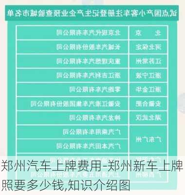 郑州汽车上牌费用-郑州新车上牌照要多少钱,知识介绍图