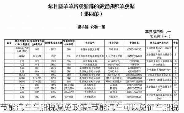 节能汽车车船税减免政策-节能汽车可以免征车船税