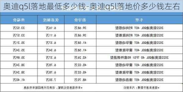 奥迪q5l落地最低多少钱-奥迪q5l落地价多少钱左右