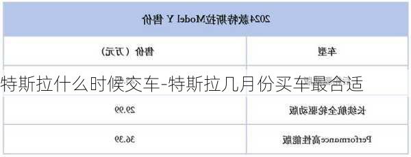 特斯拉什么时候交车-特斯拉几月份买车最合适