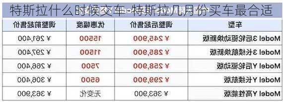 特斯拉什么时候交车-特斯拉几月份买车最合适