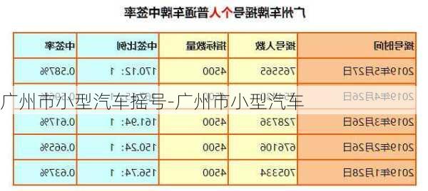 广州市小型汽车摇号-广州市小型汽车