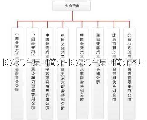 长安汽车集团简介-长安汽车集团简介图片