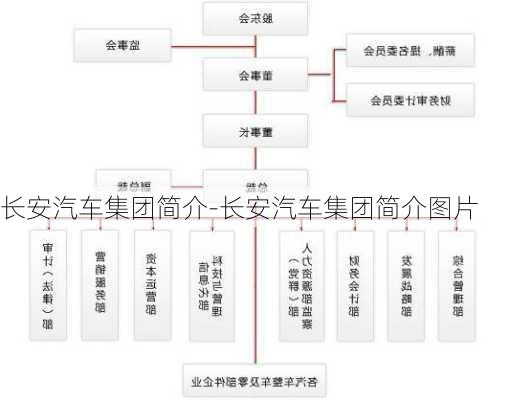 长安汽车集团简介-长安汽车集团简介图片