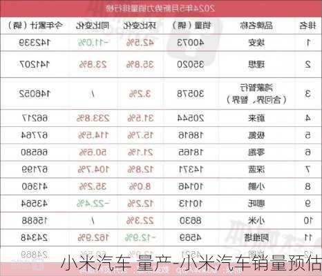 小米汽车 量产-小米汽车销量预估