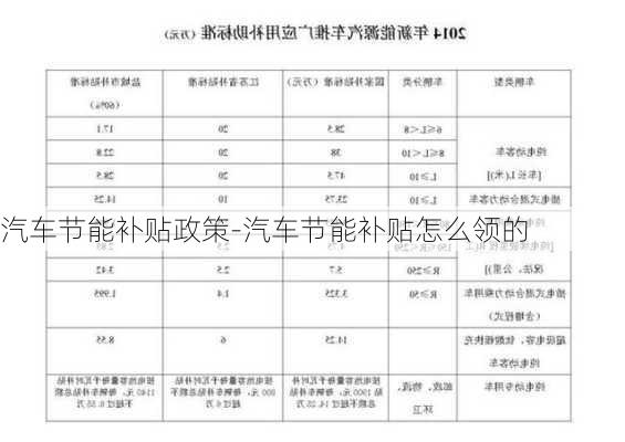 汽车节能补贴政策-汽车节能补贴怎么领的