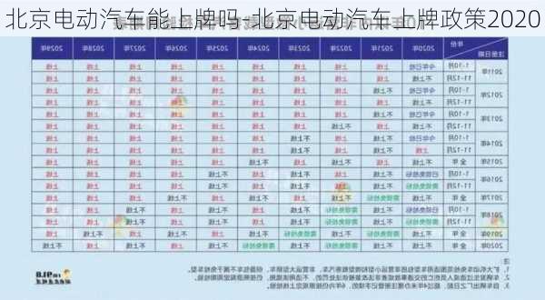 北京电动汽车能上牌吗-北京电动汽车上牌政策2020