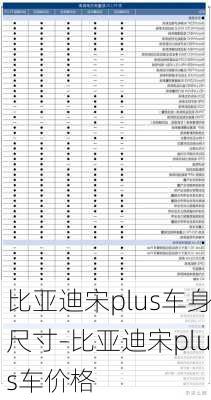 比亚迪宋plus车身尺寸-比亚迪宋plus车价格