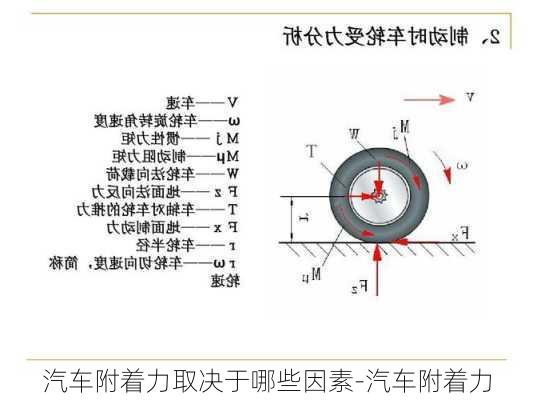 汽车附着力取决于哪些因素-汽车附着力