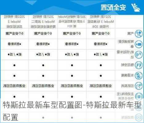 特斯拉最新车型配置图-特斯拉最新车型配置