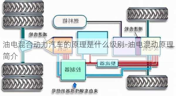 油电混合动力汽车的原理是什么级别-油电混动原理简介