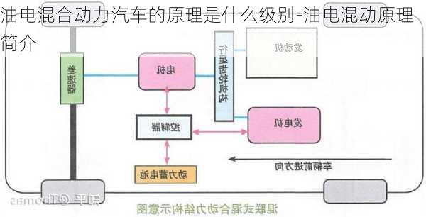 油电混合动力汽车的原理是什么级别-油电混动原理简介