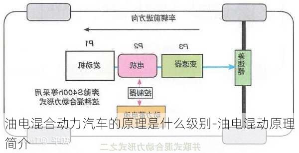 油电混合动力汽车的原理是什么级别-油电混动原理简介