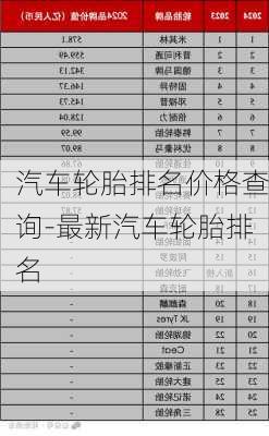 汽车轮胎排名价格查询-最新汽车轮胎排名