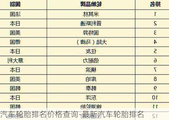 汽车轮胎排名价格查询-最新汽车轮胎排名