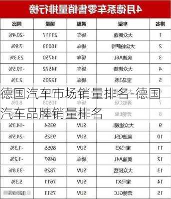 德国汽车市场销量排名-德国汽车品牌销量排名