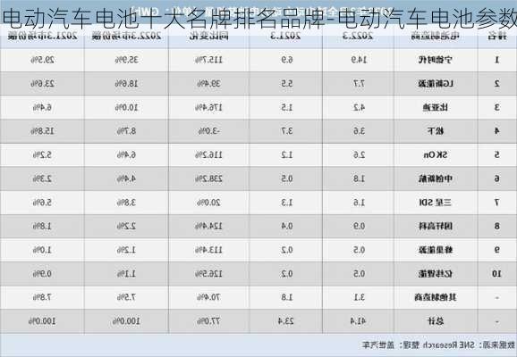 电动汽车电池十大名牌排名品牌-电动汽车电池参数