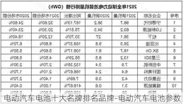 电动汽车电池十大名牌排名品牌-电动汽车电池参数