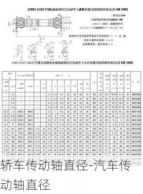 轿车传动轴直径-汽车传动轴直径