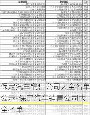 保定汽车销售公司大全名单公示-保定汽车销售公司大全名单